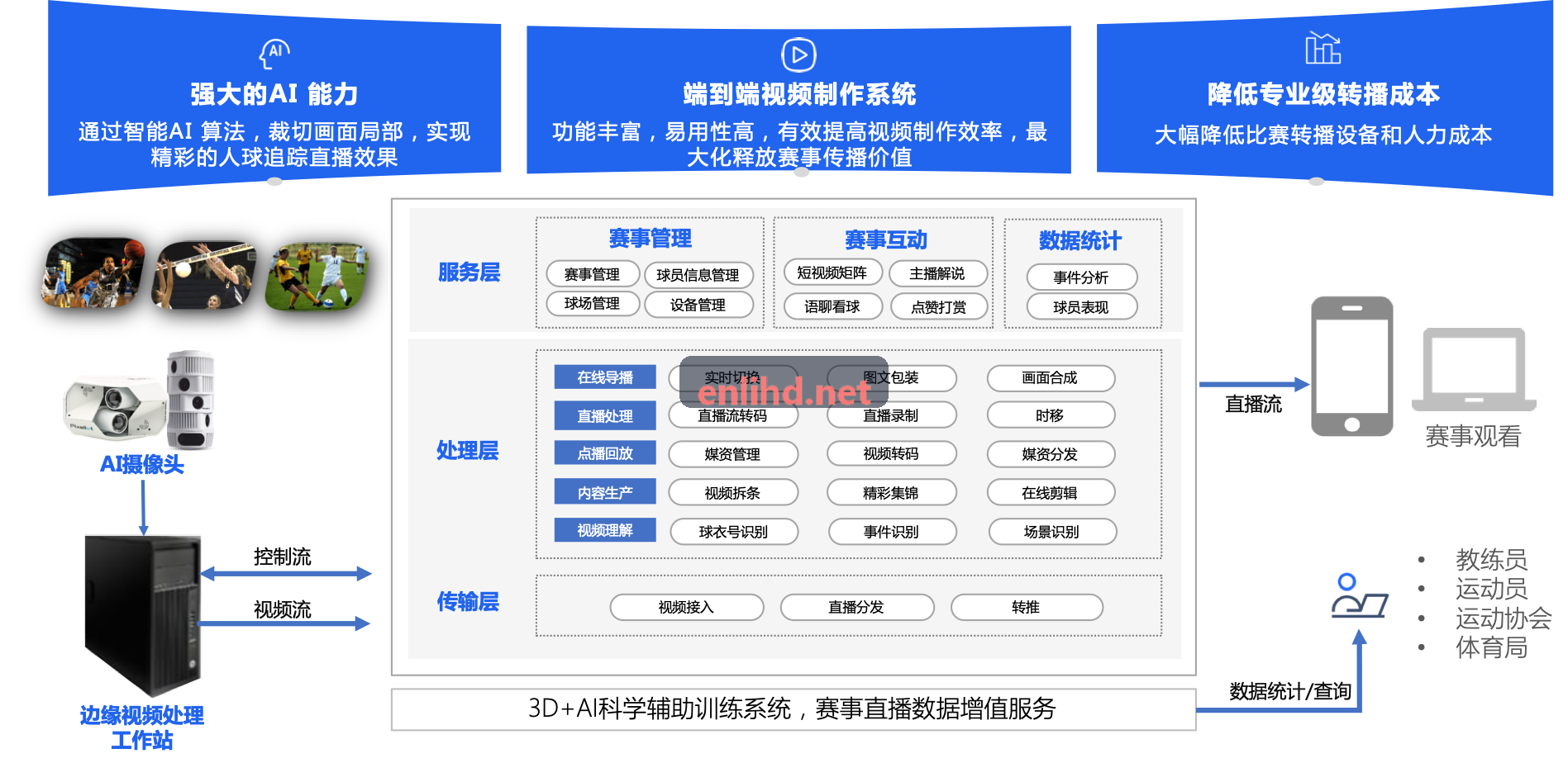 专业路跑与城市马拉松尊龙|中国官方APP登录解决方案